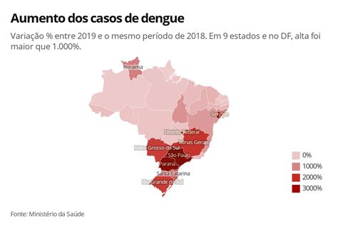 dados sobre a dengue no brasil