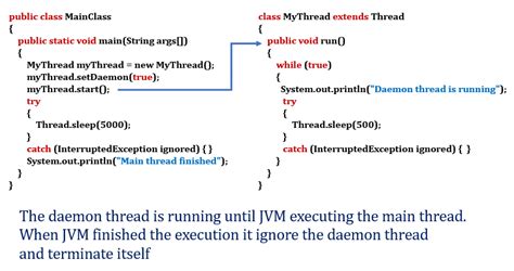 Daemon Thread Running Java