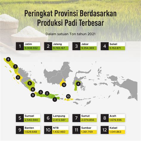 Daerah penghasil jagung di Indonesia