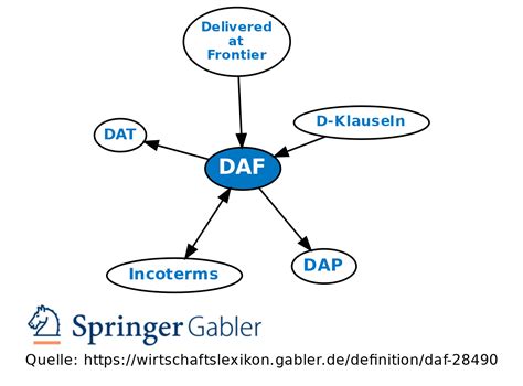 daf meaning finance