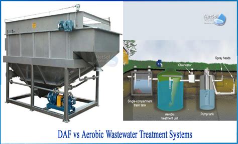 daf meaning in water treatment