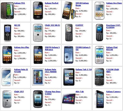 Daftar Harga HP Samsung Terbaru Agustus 2013 Manias de Gisah