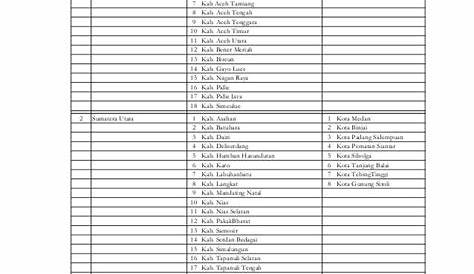 Download Database Provinsi, Kabupaten, Kecamatan Dan Desa Format Excel