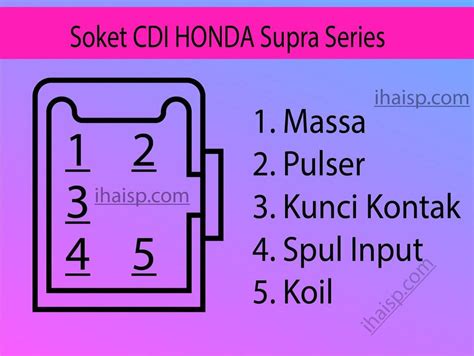 Daftar Limiter Cdi Motor Honda