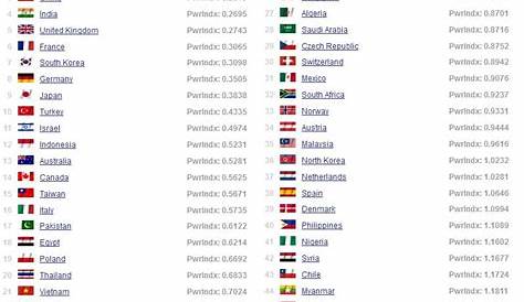 Daftar Nama Negara Di Dunia