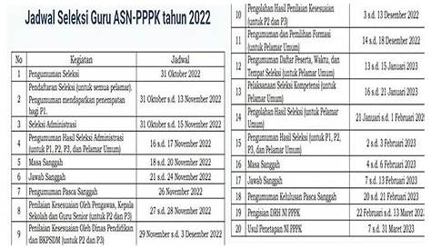 Contoh Sk P3k Guru 2021 Toyota Land - IMAGESEE