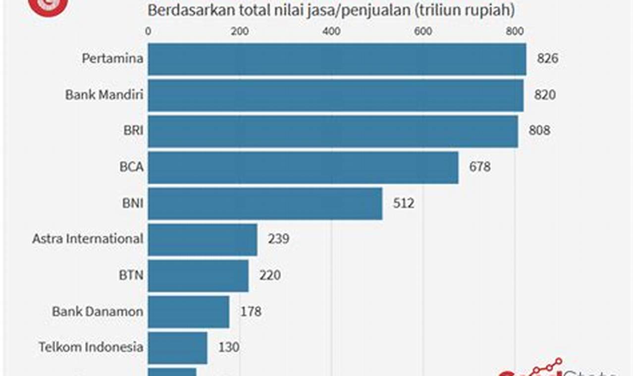 daftar perusahaan gaji terbesar di indonesia