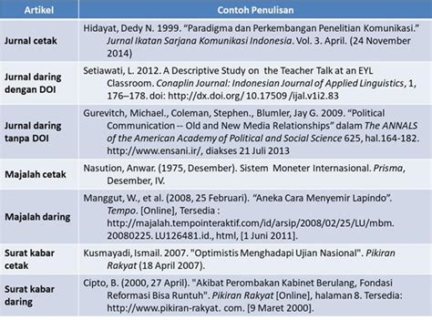 Cara Nak Menulis Referensi Dari Yang Benar