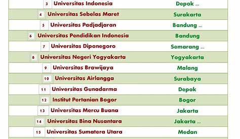 Daftar Universitas Negeri di Indonesia - Azies Site