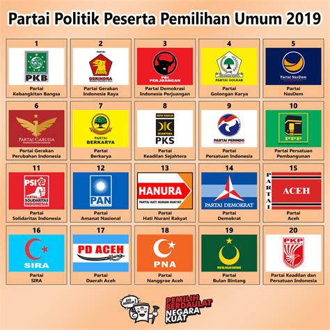 daftar anggota partai politik