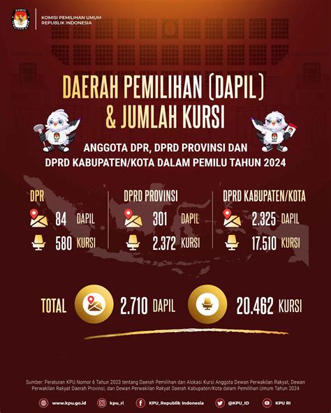 daftar dapil di indonesia