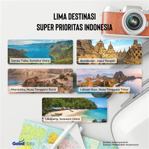 daftar destinasi wisata indonesia