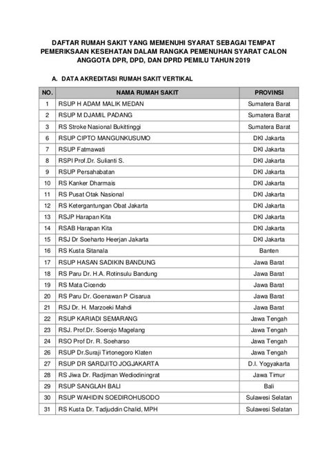 Daftar Dokter di Rumah Sakit