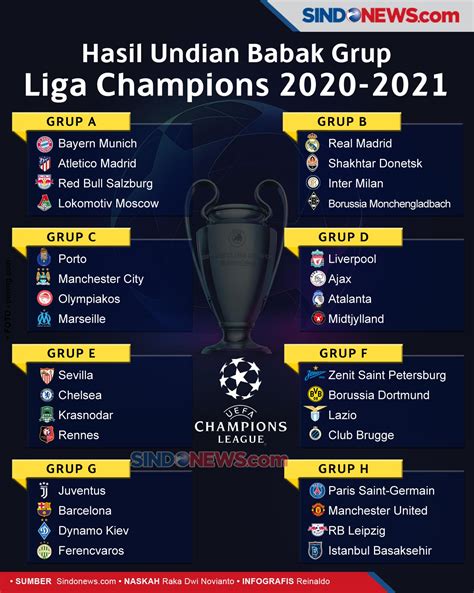 daftar grup liga champion