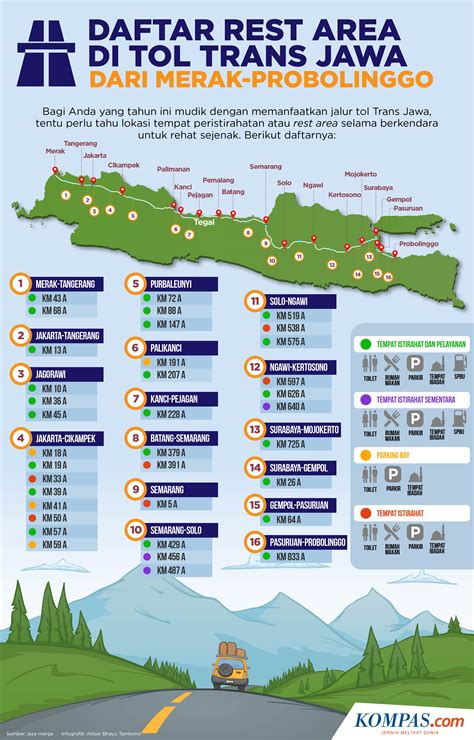 daftar jalan tol di indonesia