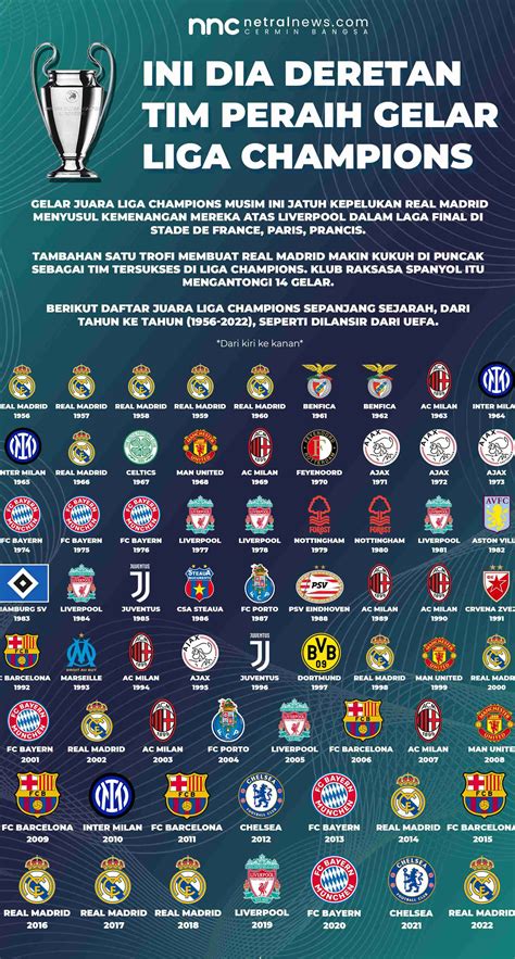 daftar juara liga champions