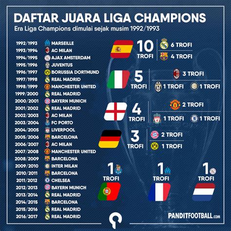 daftar juara liga spanyol