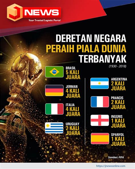 daftar juara piala dunia terbanyak