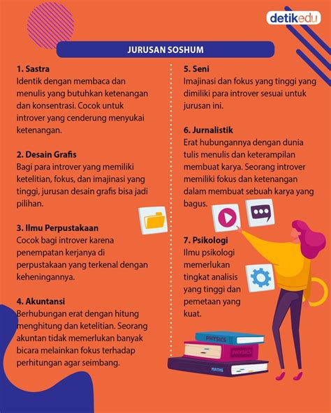 daftar jurusan soshum