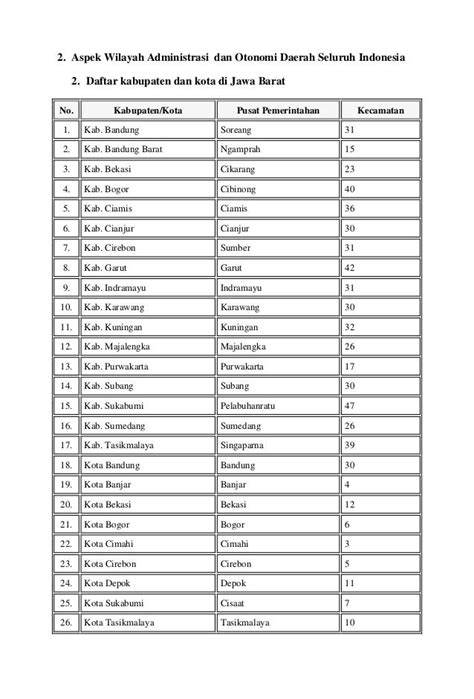 daftar kabupaten dan kota di indonesia