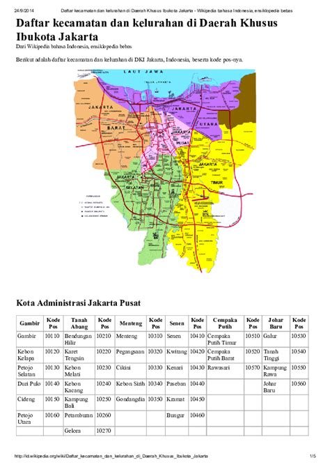 daftar kelurahan di jakarta barat