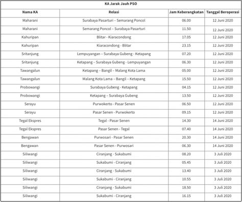 daftar kereta api indonesia
