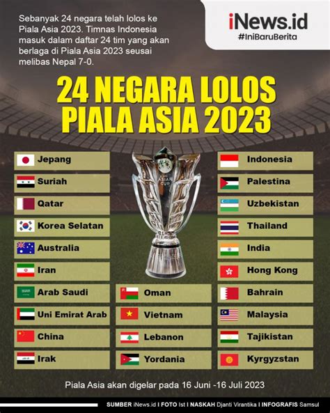 daftar klasemen piala asia