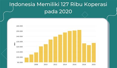 daftar koperasi syariah di indonesia