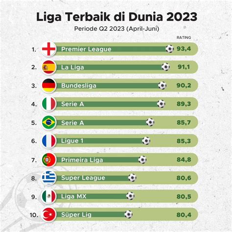 daftar liga sepak bola terbaik di dunia