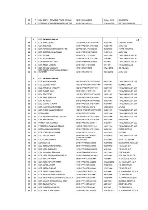 daftar nama koperasi di indonesia