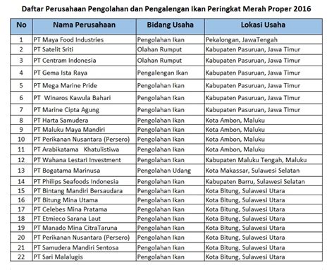 daftar nama pt di indonesia