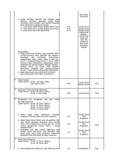 daftar objek pajak penghasilan