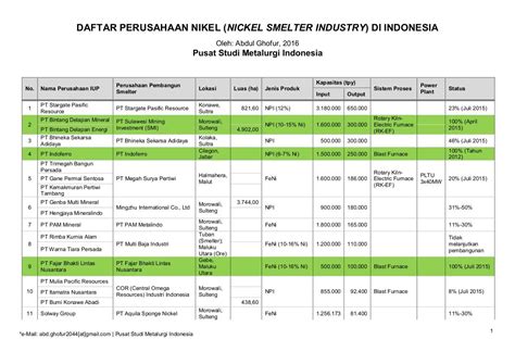 daftar perusahaan smelter nikel di indonesia