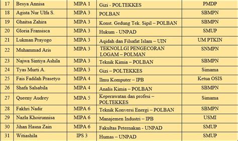 daftar ptn di bandung