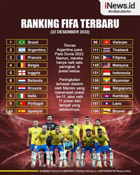 daftar ranking fifa terbaru