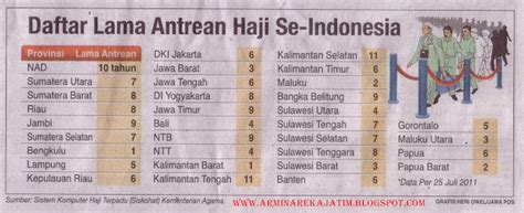 Daftar Tunggu Haji Jawa Tengah