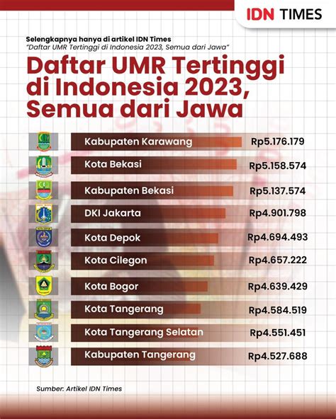 daftar umr di indonesia 2023