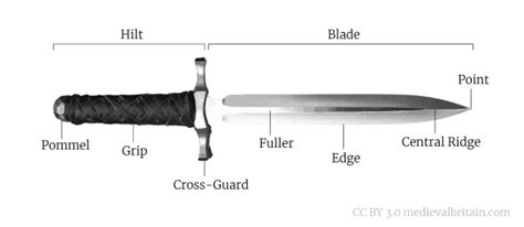 dagger handle width