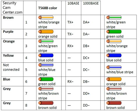 Dahua Camera Cable Color Code