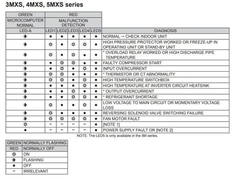 daikin ac error code list pdf download