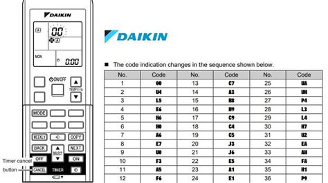 Daikin Air Conditioner Error Codes