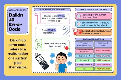Daikin Aircon Error Code J5