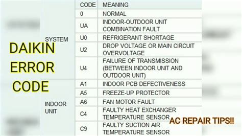 daikin window ac error code list