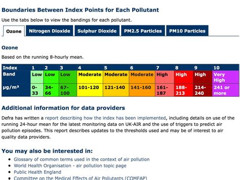 daily air quality index uk