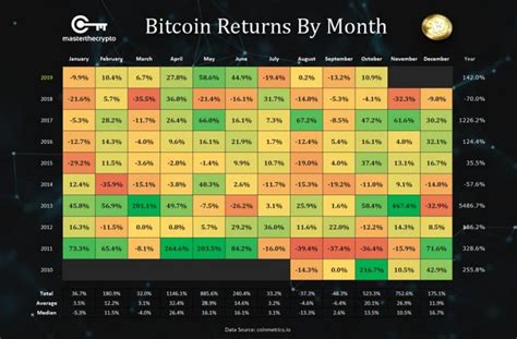 daily bitcoin price data