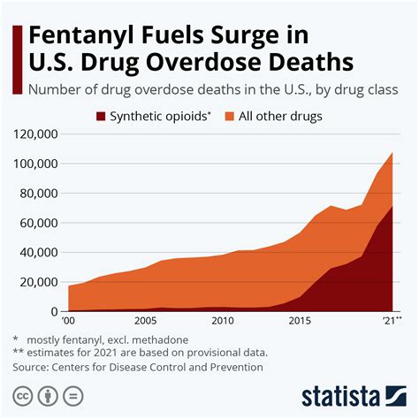 daily fentanyl deaths in the us
