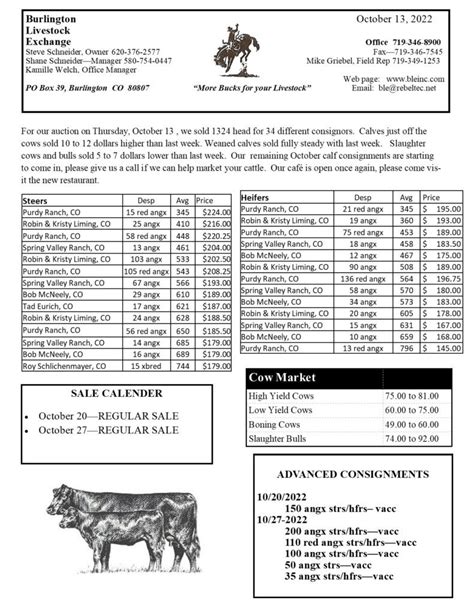 daily livestock market report