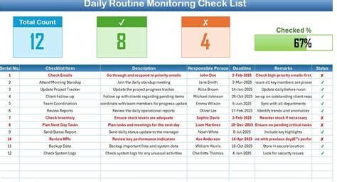 Daily Monitoring Checklist