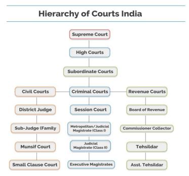 daily order supreme court of india