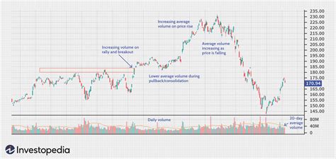 daily trading volume of stocks